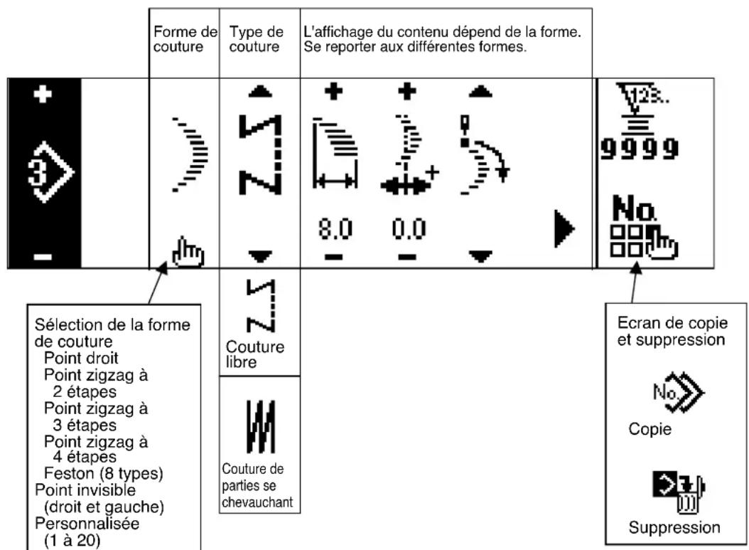 JUKI LZ2290A - Ecran de paramétrage de la forme de couture de configuration - 1