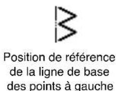 JUKI LZ2290A - Comment spécifier - 4