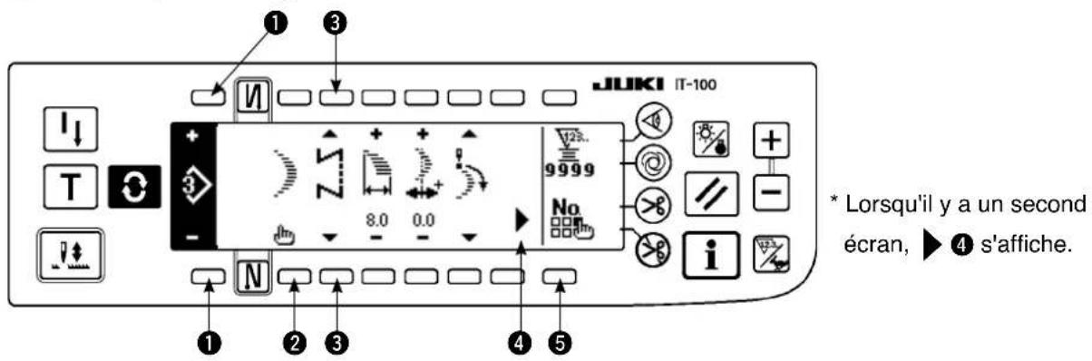 JUKI LZ2290A - Ecran de paramétrage de la forme de couture - 1