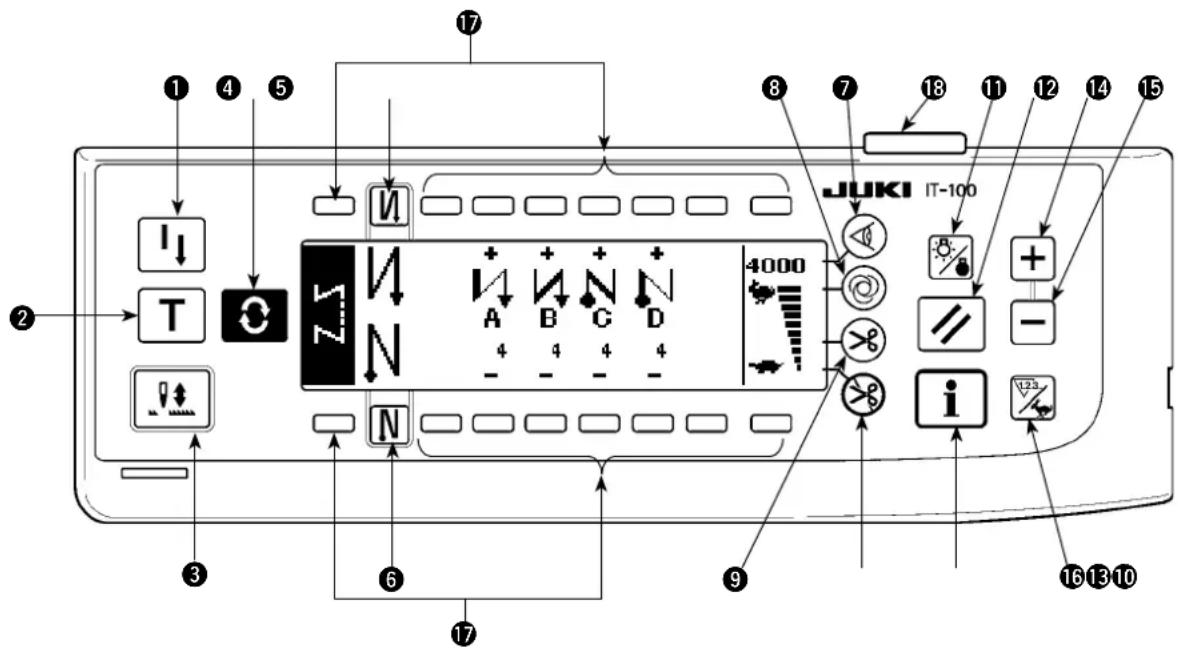 JUKI LZ2290A - 6-1. Nomenclature et fonctions des différentes pièces - 1