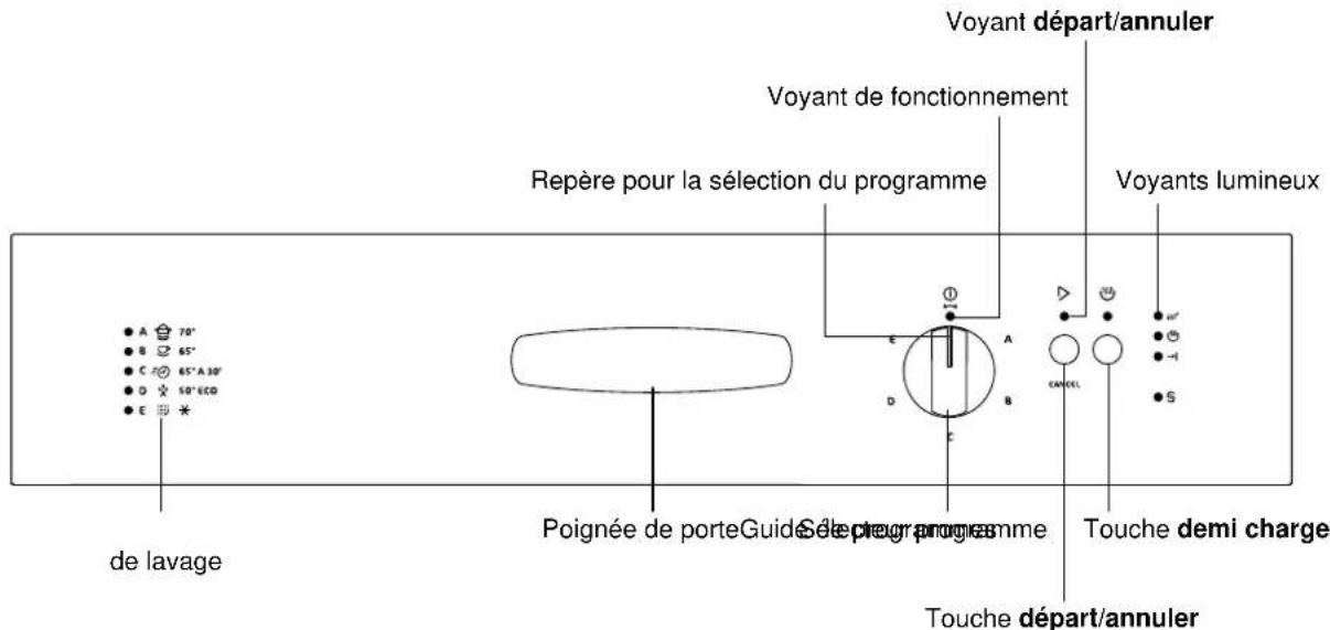 ZANUSSI ZDF210 - Le bandeau de commandes - 1