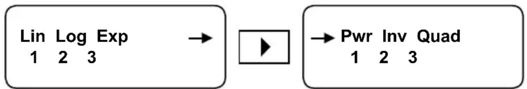 LEXIBOOK SC460 - Estadísticas con dos variables - Cálculo de regresión - 1