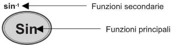 LEXIBOOK SC260 - Funzioni secondarie - 1