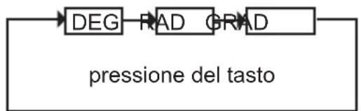 LEXIBOOK SC260 - Conversione gradi - radianti - gradienti - 1