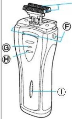PANASONIC ES7017 - Operating Instructions - 3