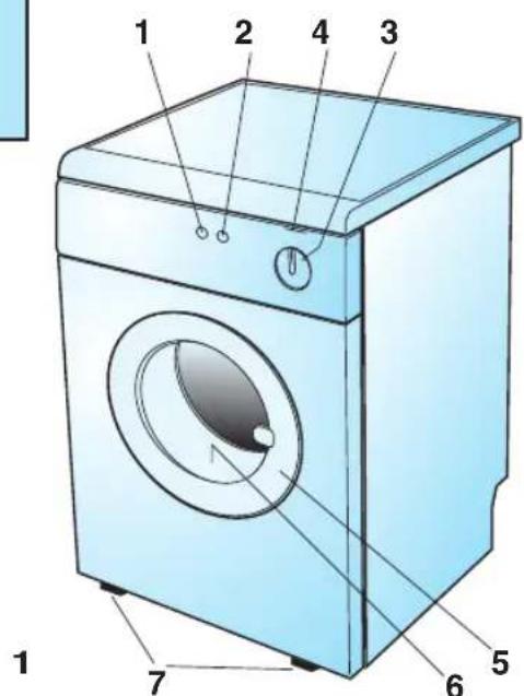 Ardo SLE700 - DESCRIPTION DE LA MACHINE - 2