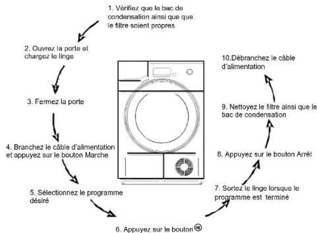 OCEANIC OCEASLPC7AP - Autres instructions - 3