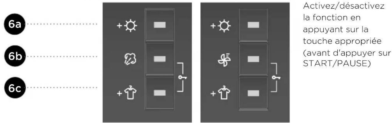 GORENJE D9664N - ÉTAPE 4 : FONCTIONS COMPLEMENTAIRES - 2