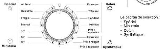 Galanz DV60Q5ER - Cholslr le programme requils - 1