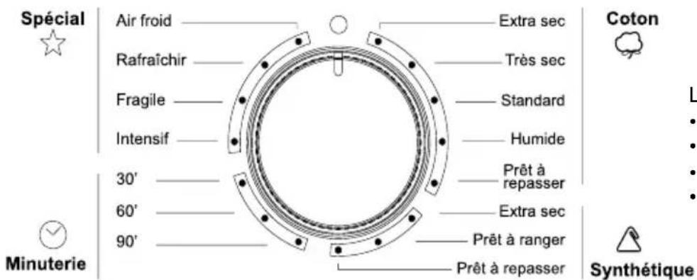 CONTINENTAL EDISON SLCE8DDS - Choisir le programme requis - 2