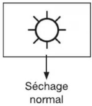 ESSENTIELB ESL HP8D3 - Réglage du niveau de séchage - 2
