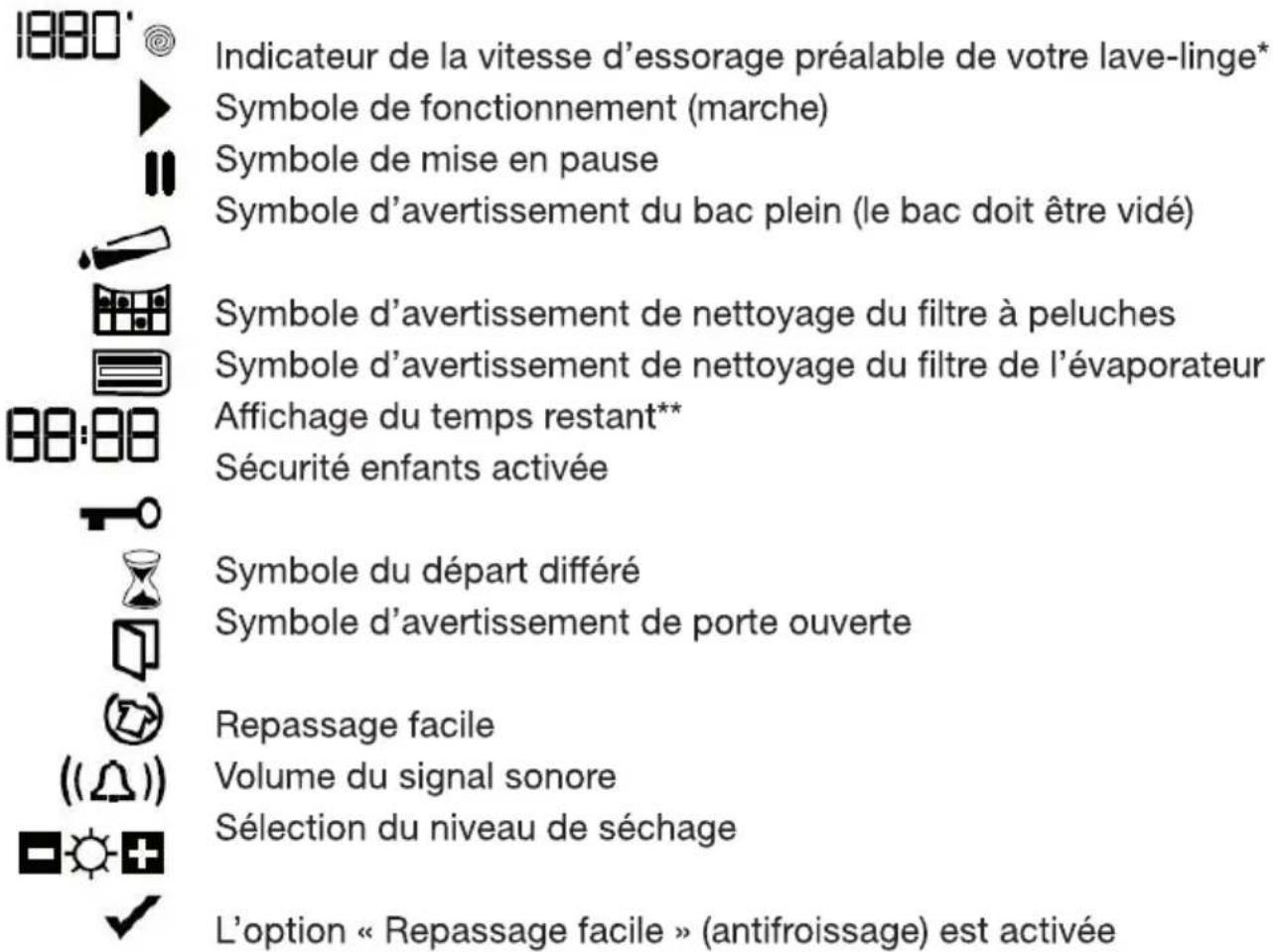 ESSENTIELB ESL HP8D3 - Description de l'écran d'affichage - 2