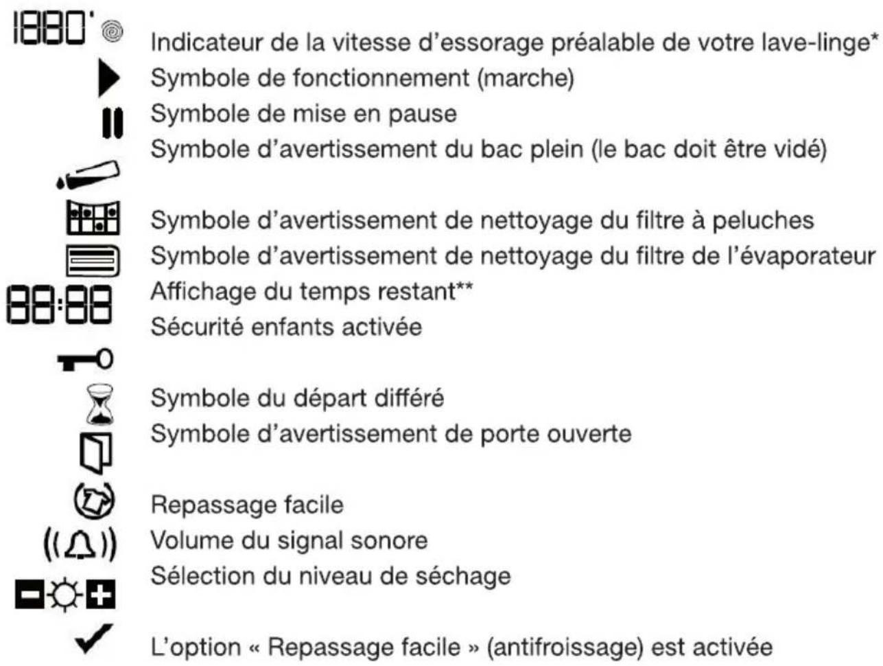 ESSENTIELB ESL HP8D2 - Description de l'écran d'affichage - 2