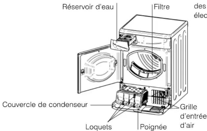 Ariston Thermo ADE 70 CX - Videz le réservoir d'eau après chaque cycle - 1