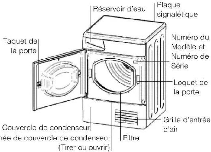 Ariston Thermo ADE 70 CX - Avant de commencer à utiliser votre seche-linge - 2