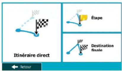 MAPPY Maxi E611 - Sélectionner une nouvelle destination lorsque vous avez déjà un itinétaire : Nouvel itinétaire, étape ou destination finale - 1