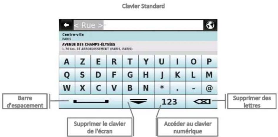 MAPPY Iti S439 - Utilisation des claviers - 1
