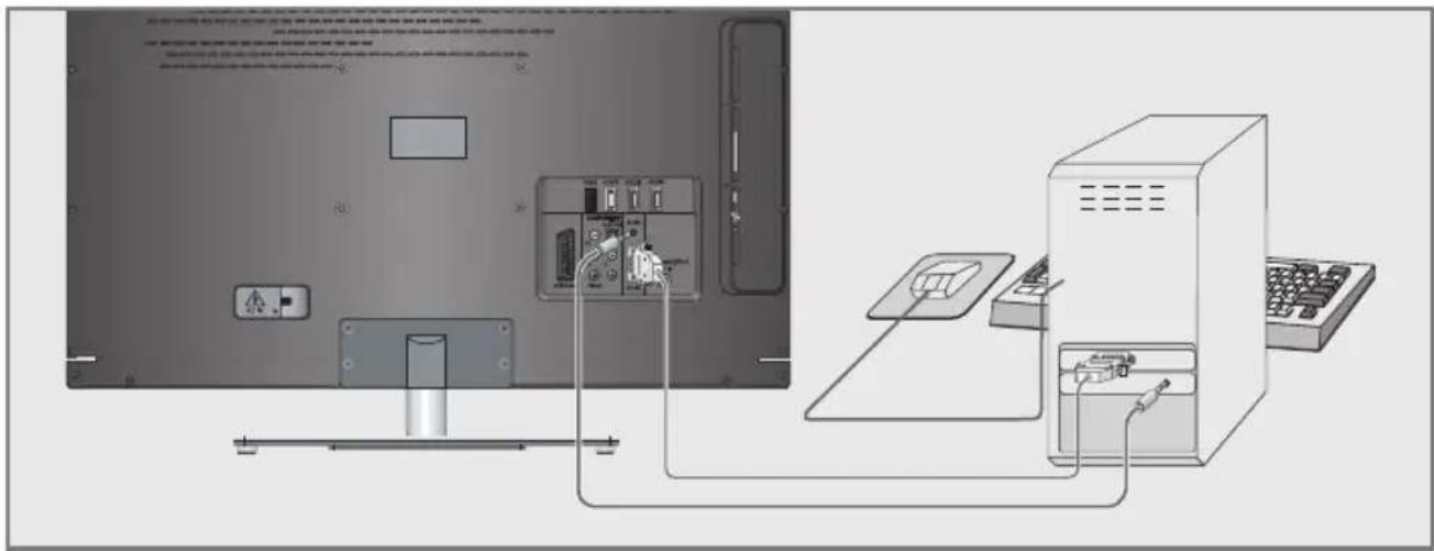 GRUNDIG 32 VLE 2012 EC - Remarques: - 1