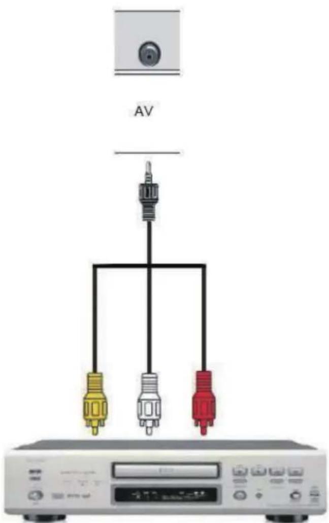 MPMAN TV190 - Connexion video et audio - 1