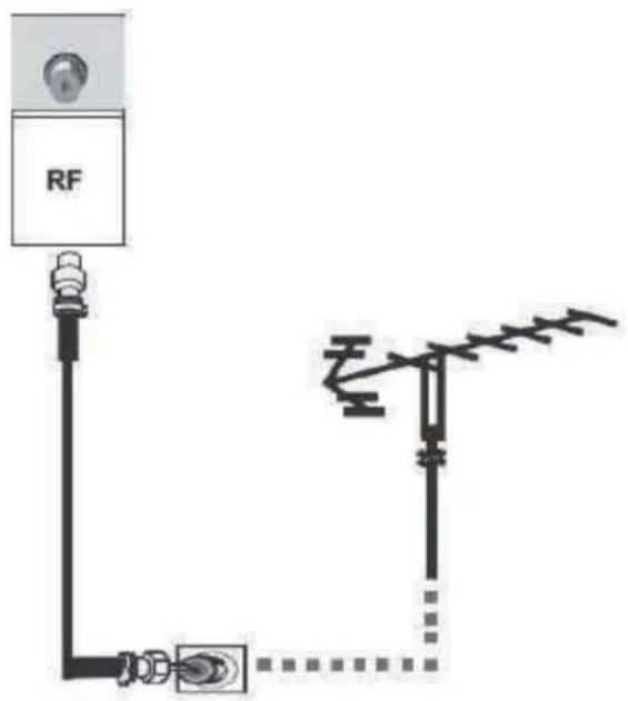 MPMAN TV190 - Connexion ANTENNE - 1