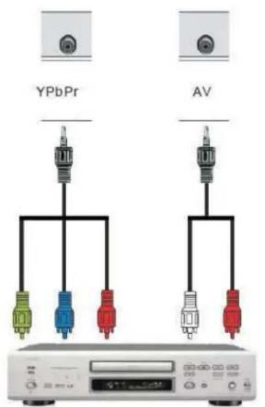 MPMAN TV190 - Connexion YPBPR et audio - 1
