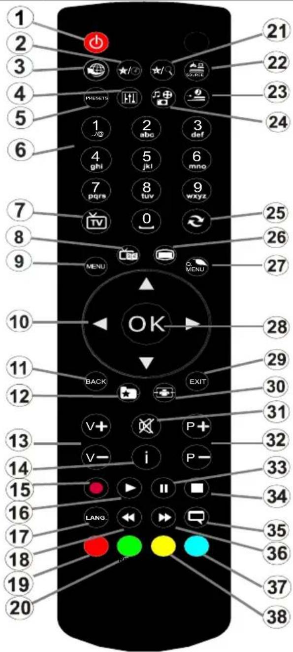 BRANDT B2420HDLED - Dial'kovy ovladač - 1