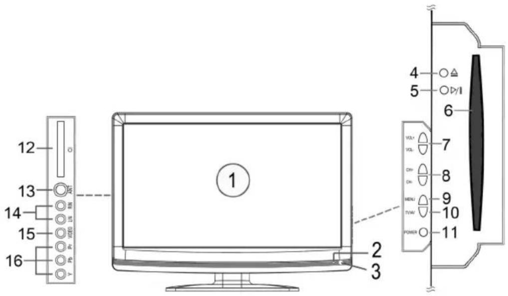 AEG CTV 2204 - Emplacement des commandes et des branchements - 1