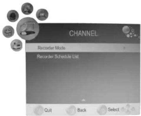 AEG CTV 2204 - NOTE: - 1