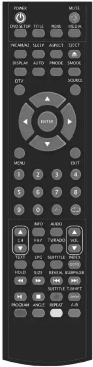 AEG CTV 2204 - Fonctions des boutons - 1