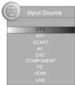 AEG CTV 2204 - Sélectionner la source - 1