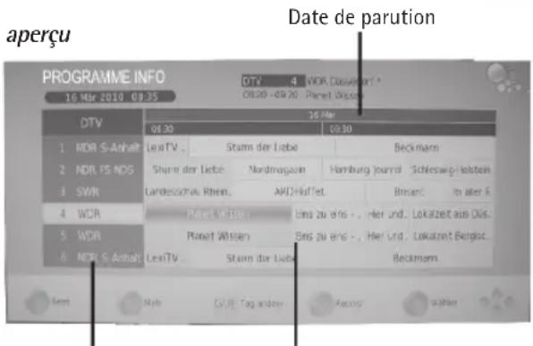 AEG CTV 2204 - Informations sur les programmes (EPG - uniquement DVB-T) - 2