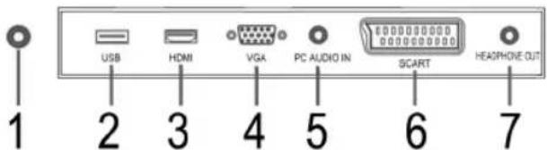 AEG CTV 2204 - Vue arrière (Branchement) - 1