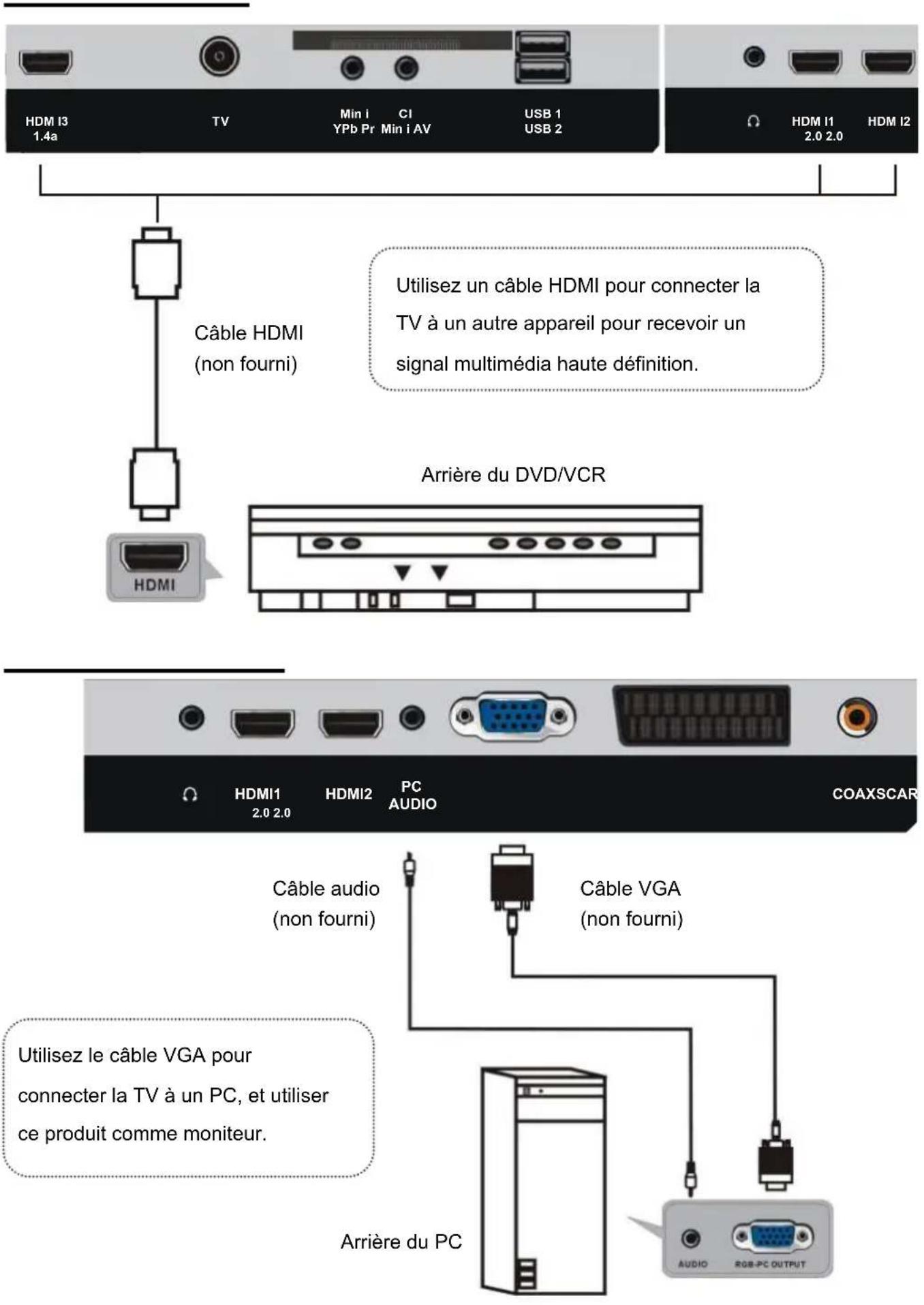 AKAI ATE55N4244K - BRANCHEMENT DE L'ANTENNE - 2