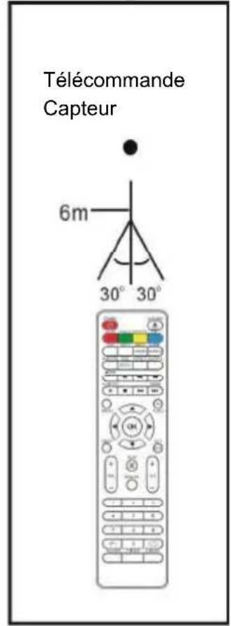AKAI ATE55N4244K - REMARQUE : - 2