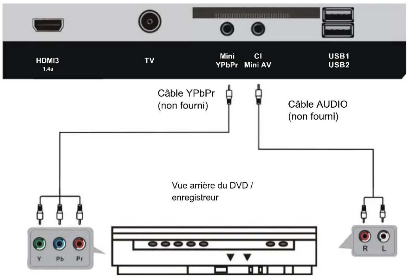 AKAI ATE55N4244K - BRANCHEMENT DE L'ANTENNE - 6
