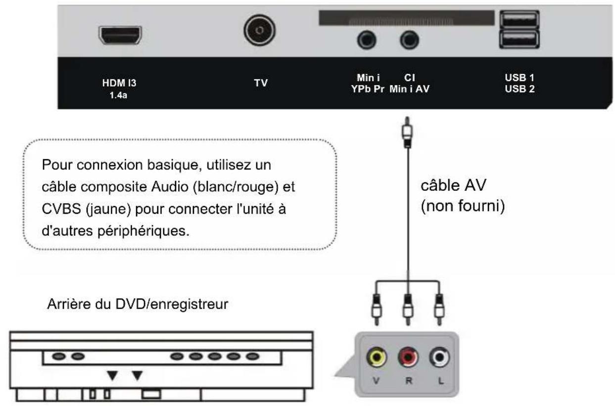 AKAI ATE55N4244K - BRANCHEMENT DE L'ANTENNE - 5