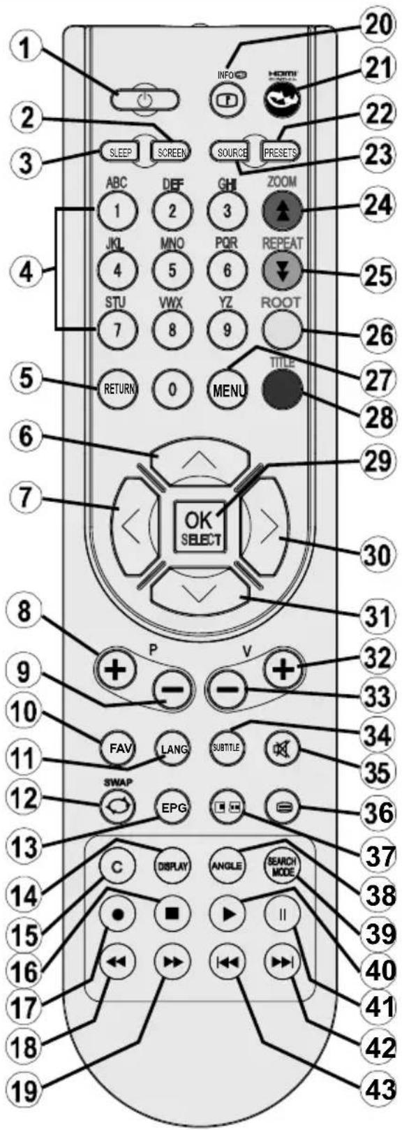 WALTHAM WTHD 3212 B - Boutons de la télécommande - 1