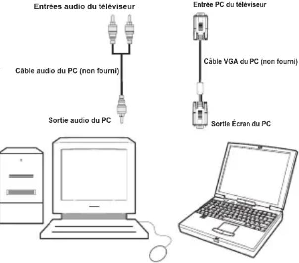 WALTHAM WTHD 3212 B - Connexion du téléviseur LCD à un PC - 2