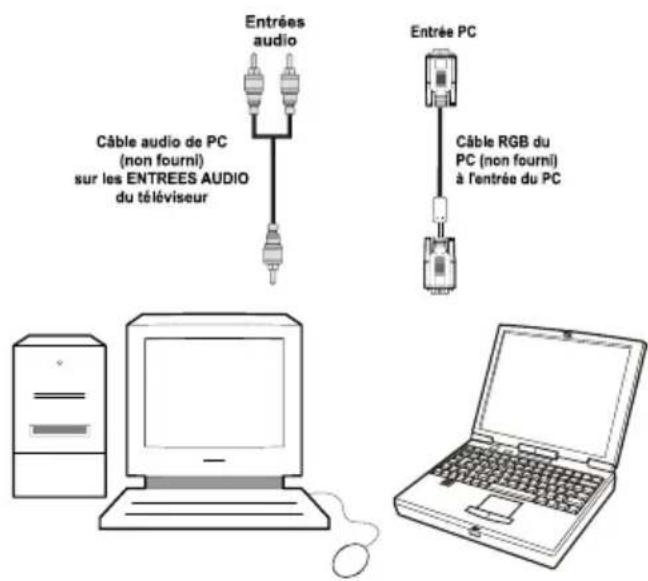 WALTHAM WT 2211 W PVR - Connexion du téléviseur LCD à un PC - 2