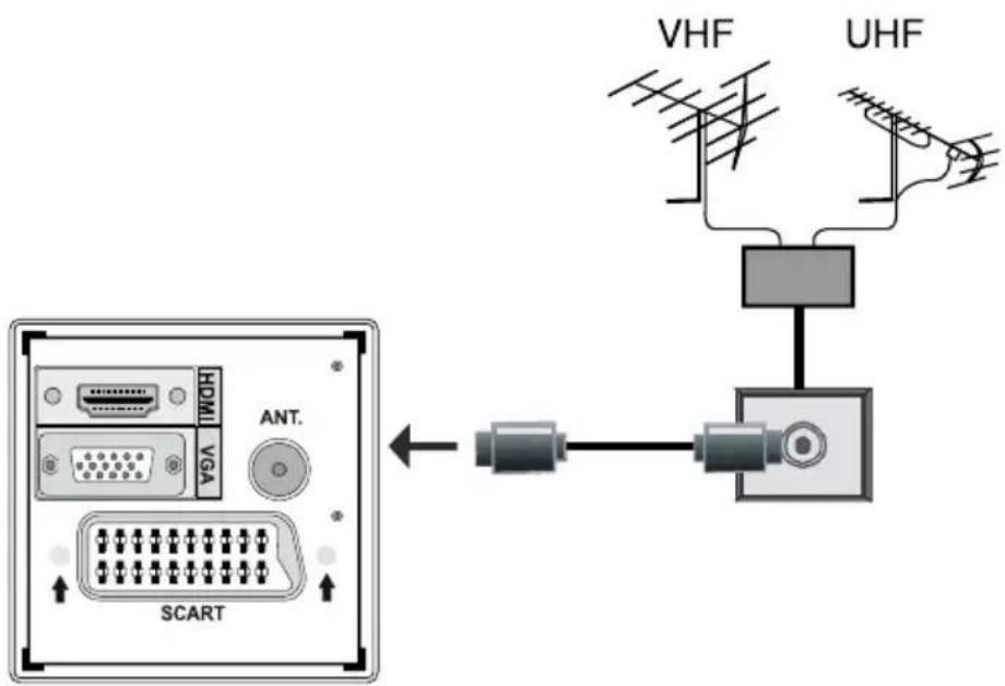 WALTHAM WT 2211 W PVR - Branchement de l'antenne - 1