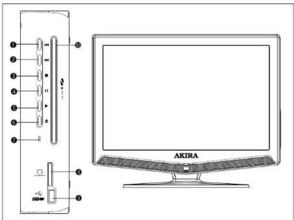 AKIRA LCTB85TDU22H - Définition du clavier DVD - 1