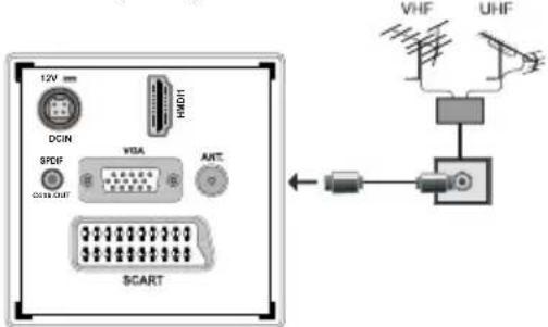 WALTHAM WL 1916 HDW 12 V - Branchement de l'antenne - 1