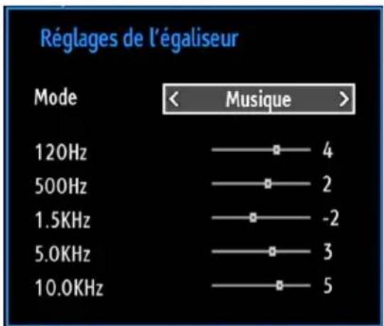 WALTHAM WL 1916 HDW 12 V - Eléments du menu Réglages sonores - 1