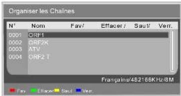 AKIRA LCTB85TDU19H - Classeur de Chaines - 1