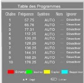 AKIRA LCTB85TDU19H - Table des Programmes - 2