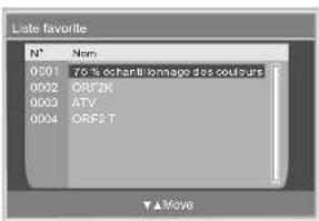 AKIRA LCTB85TDU19H - Sélection de programme FAV - 1