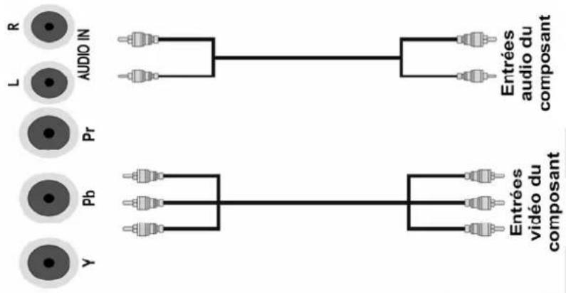 LISTO LCDUSB339 - RACCORDEMENT AVEC UN CABLE COMPOSANTE - 1