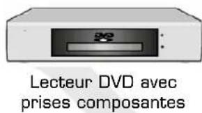 LISTO LCDUSB339 - RACCORDEMENT AVEC UN CABLE COMPOSANTE - 2