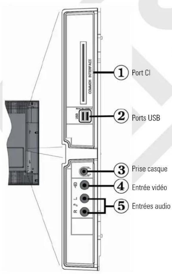 LISTO LCDUSB339 - Recyclage des piles - 7