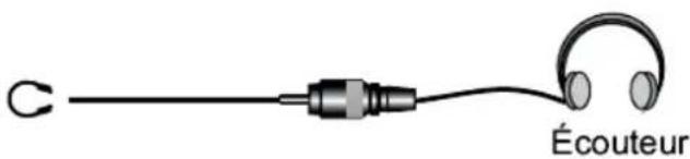 LISTO LCDUSB339 - PRISE POUR CASQUE - 1